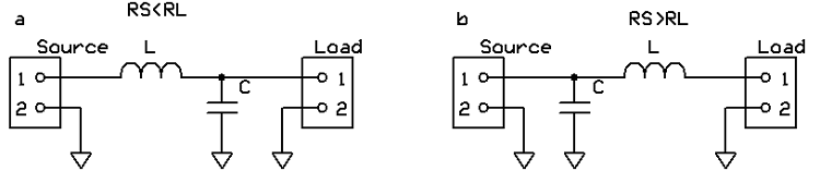 低通L濾波器，“ a”是當(dāng)源電阻大于負(fù)載電阻時(shí)，“ b”是當(dāng)負(fù)載電阻大于源電阻時(shí)
